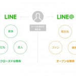 【待ってた!】LINE@アカウント作りました!こちらから予約や質問など受け付けます!