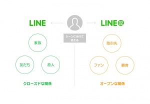 【待ってた！】LINE@アカウント作りました！こちらから予約や質問など受け付けます！