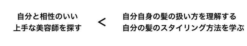 point